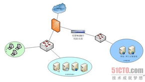 安恒信息助力煙草行業Web應用安全建設與網絡技術開發