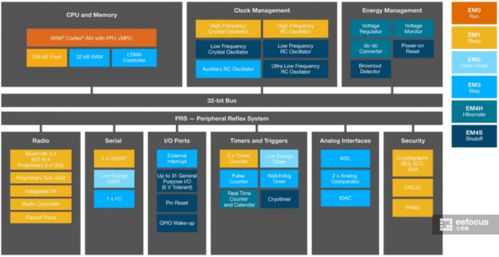 拆小米智能多模網關 卸下華麗外衣，芯片才是命脈