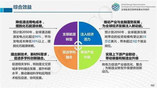 全球能源互聯(lián)網(wǎng)網(wǎng)絡(luò)技術(shù)發(fā)展 關(guān)鍵突破與未來展望